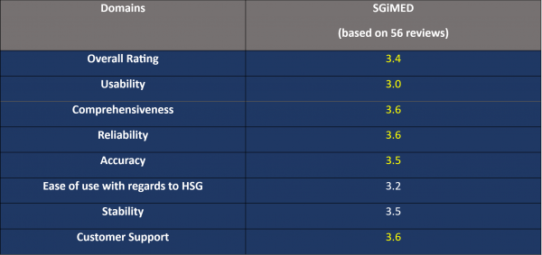 Cycle 3 SGiMED