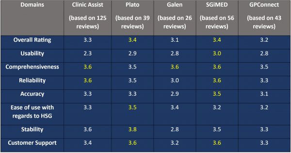 Cycle 3 Summary